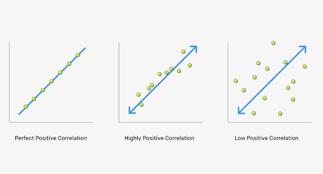 positive correlation scatter plot example