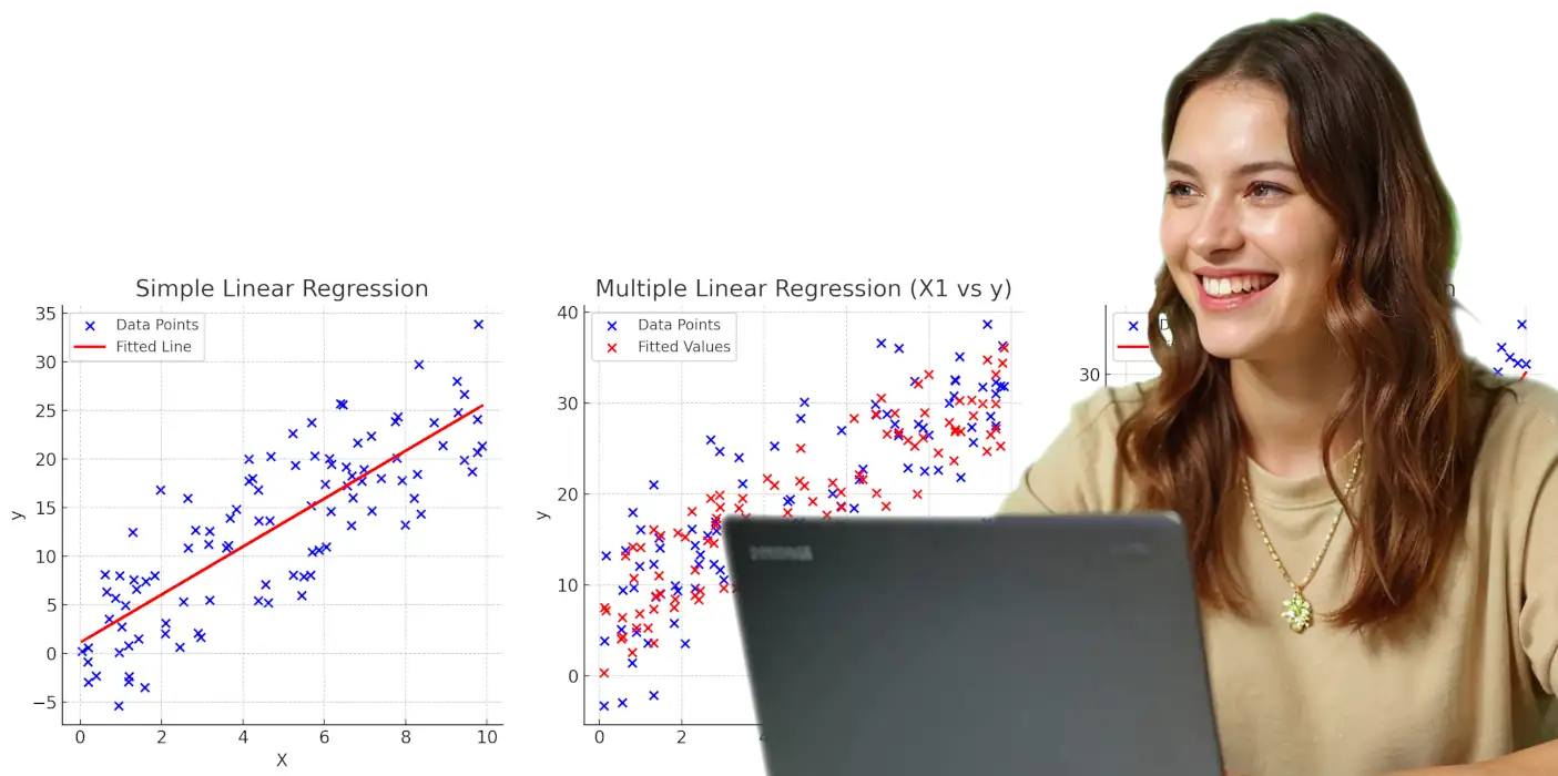 Infographic displaying different types of regression analysis, including Simple Linear Regression, Multiple Linear Regression, Polynomial Regression, and Ridge & Lasso Regression. Each type is visually represented with corresponding graphs and brief descriptions to illustrate how each regression technique models relationships between variables.